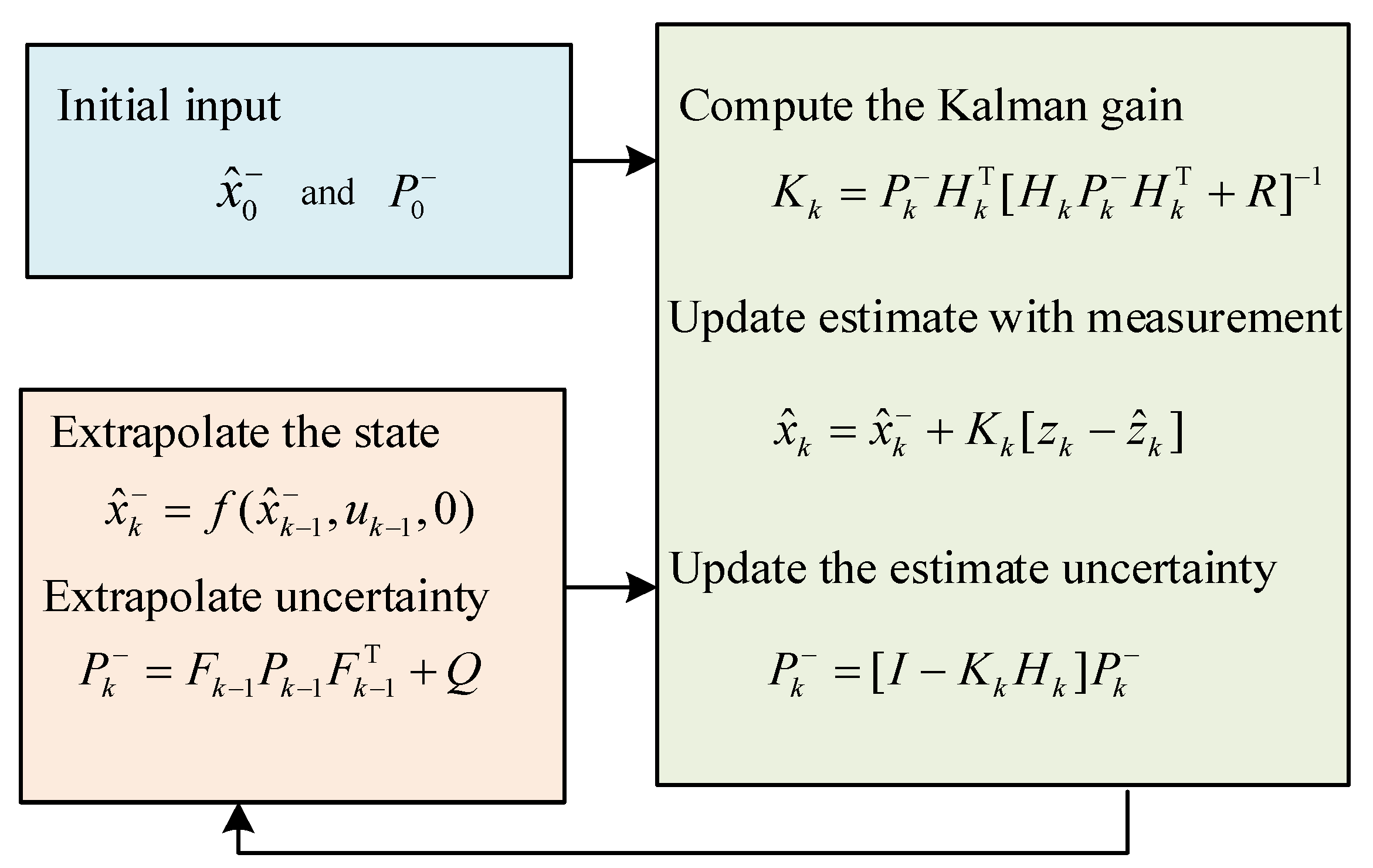 Sensors 24 01316 g004