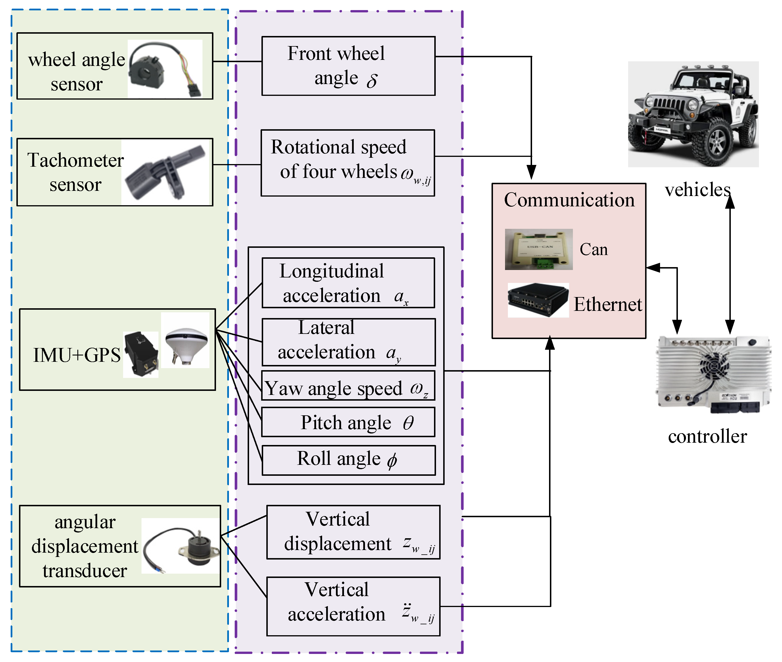 Sensors 24 01316 g005