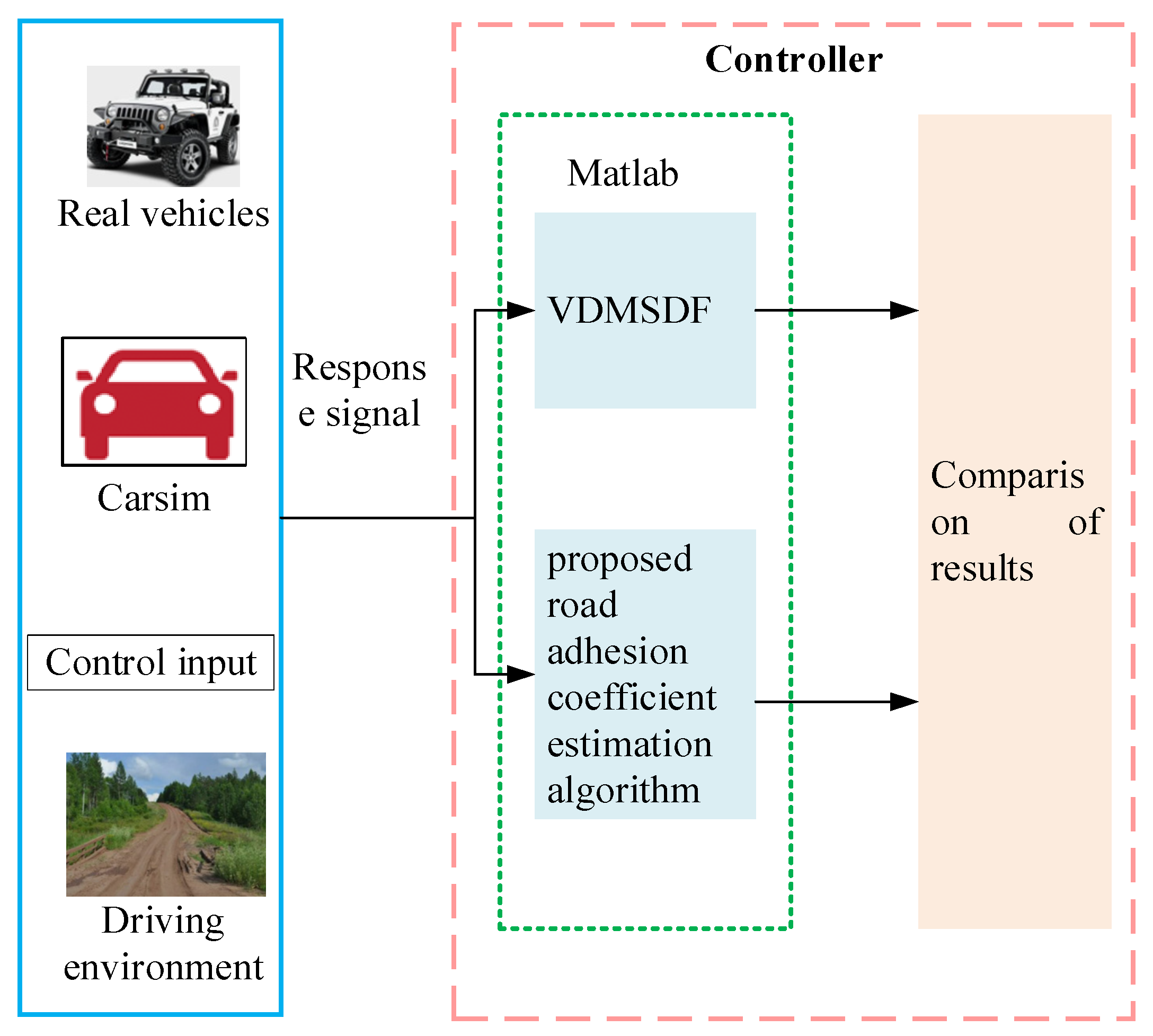 Sensors 24 01316 g008