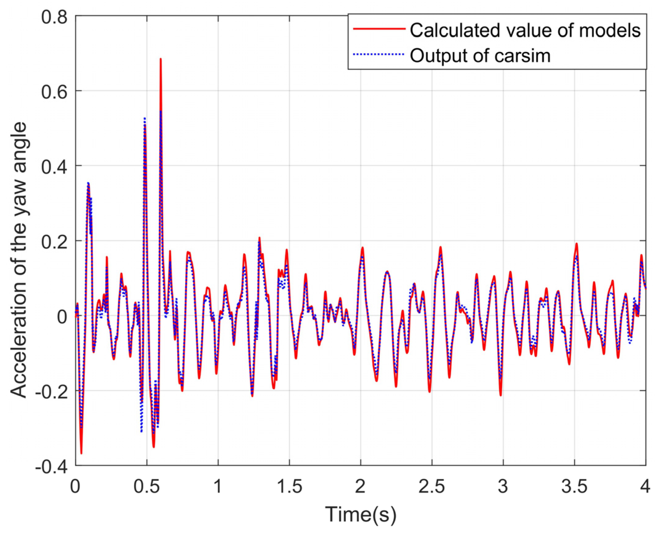 Sensors 24 01316 g011