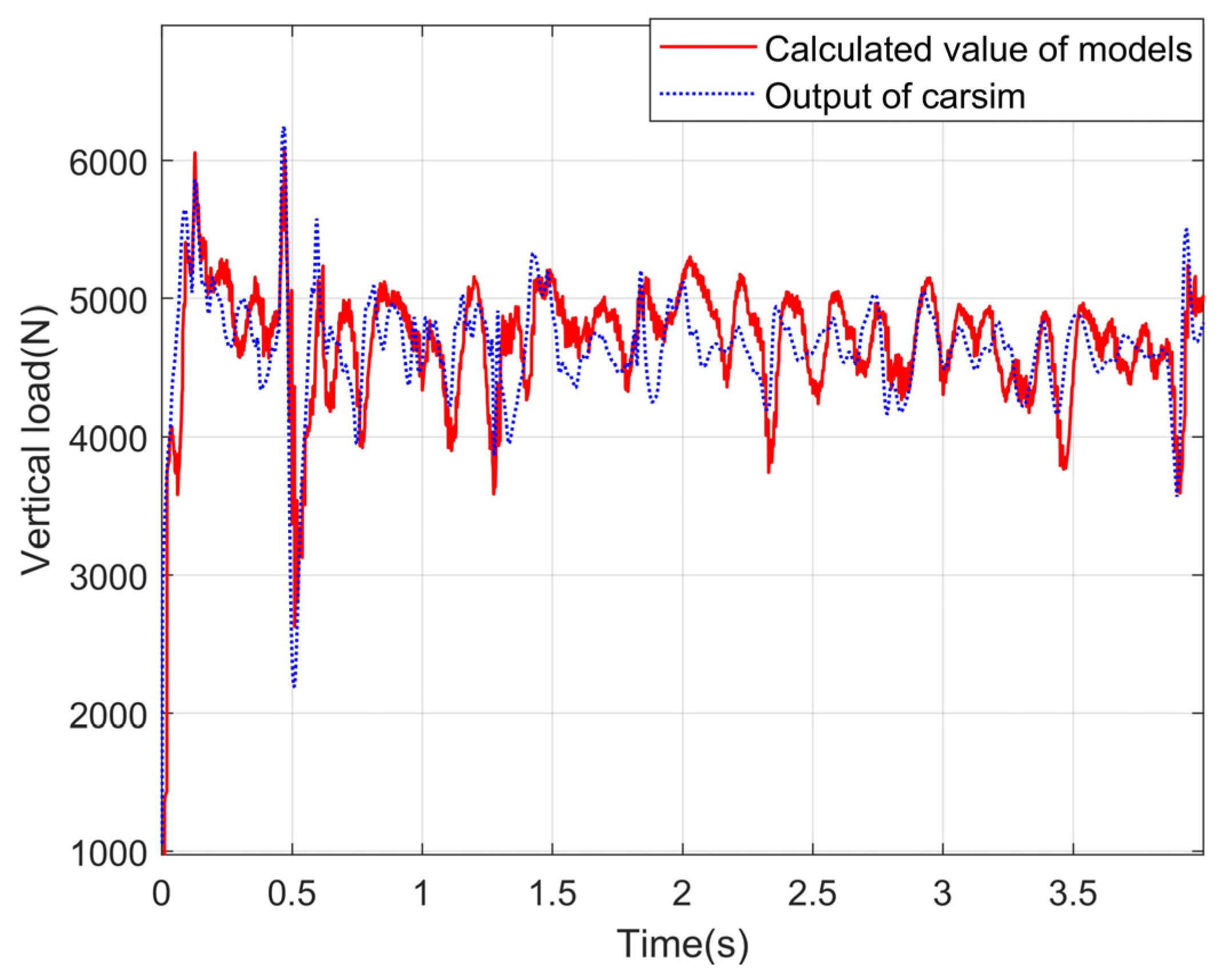 Sensors 24 01316 g012