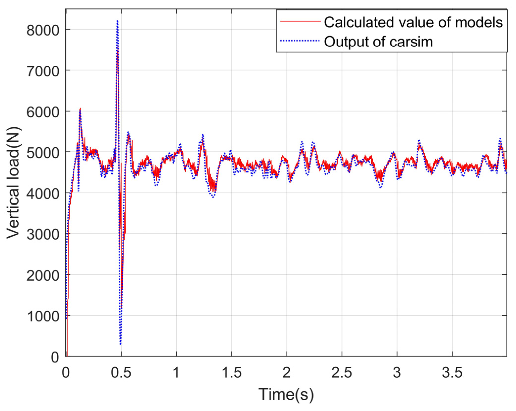 Sensors 24 01316 g013
