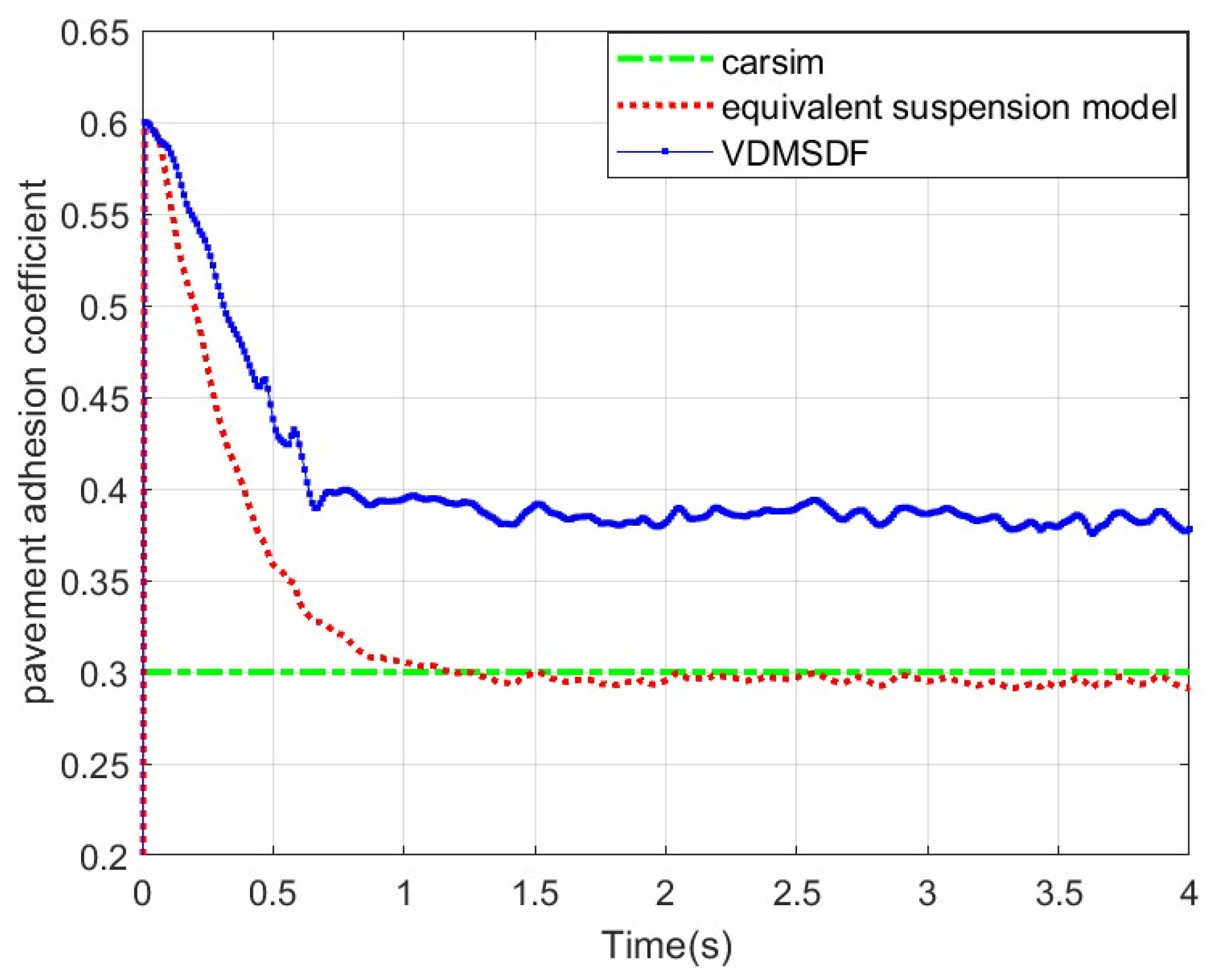 Sensors 24 01316 g018