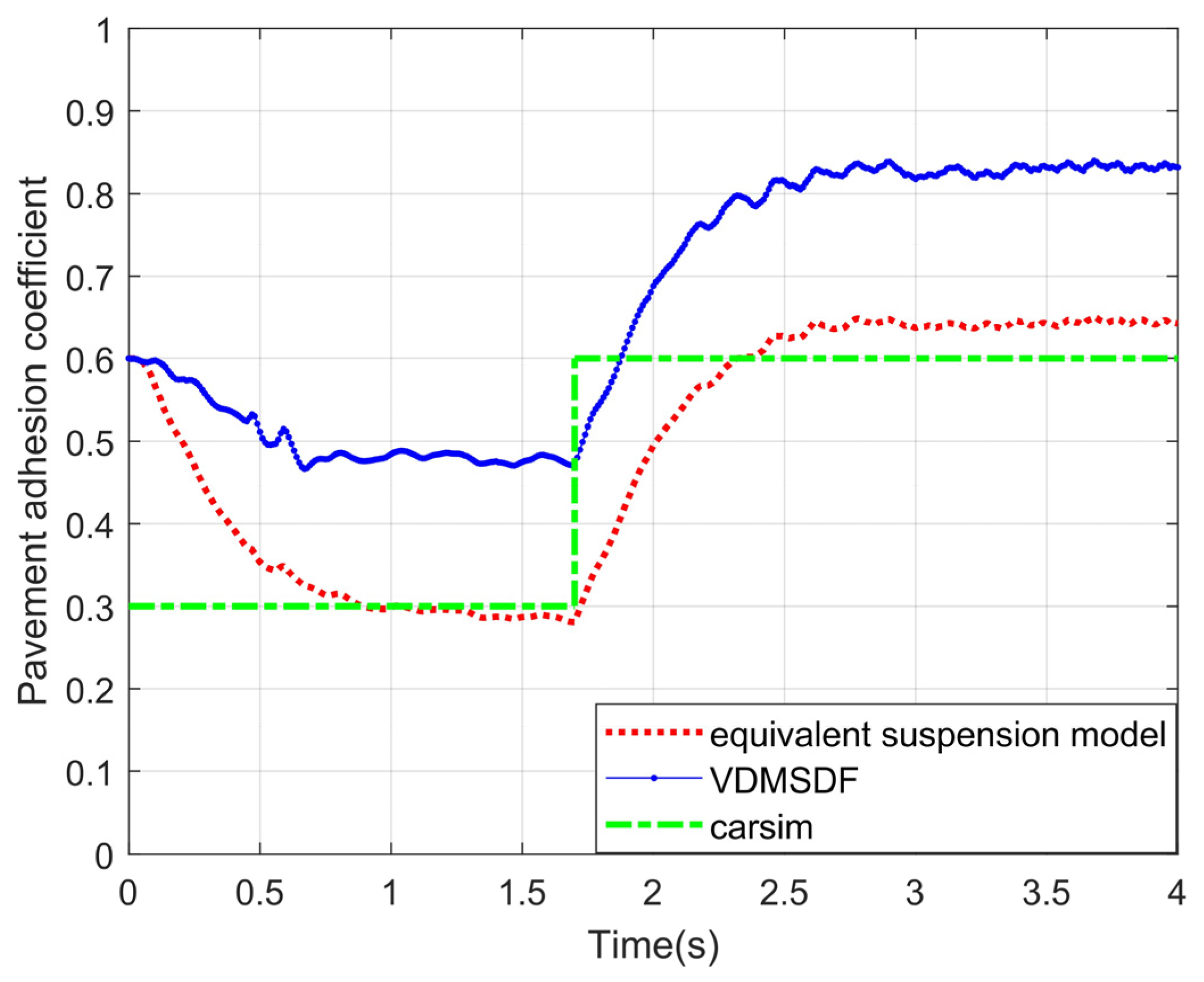 Sensors 24 01316 g022
