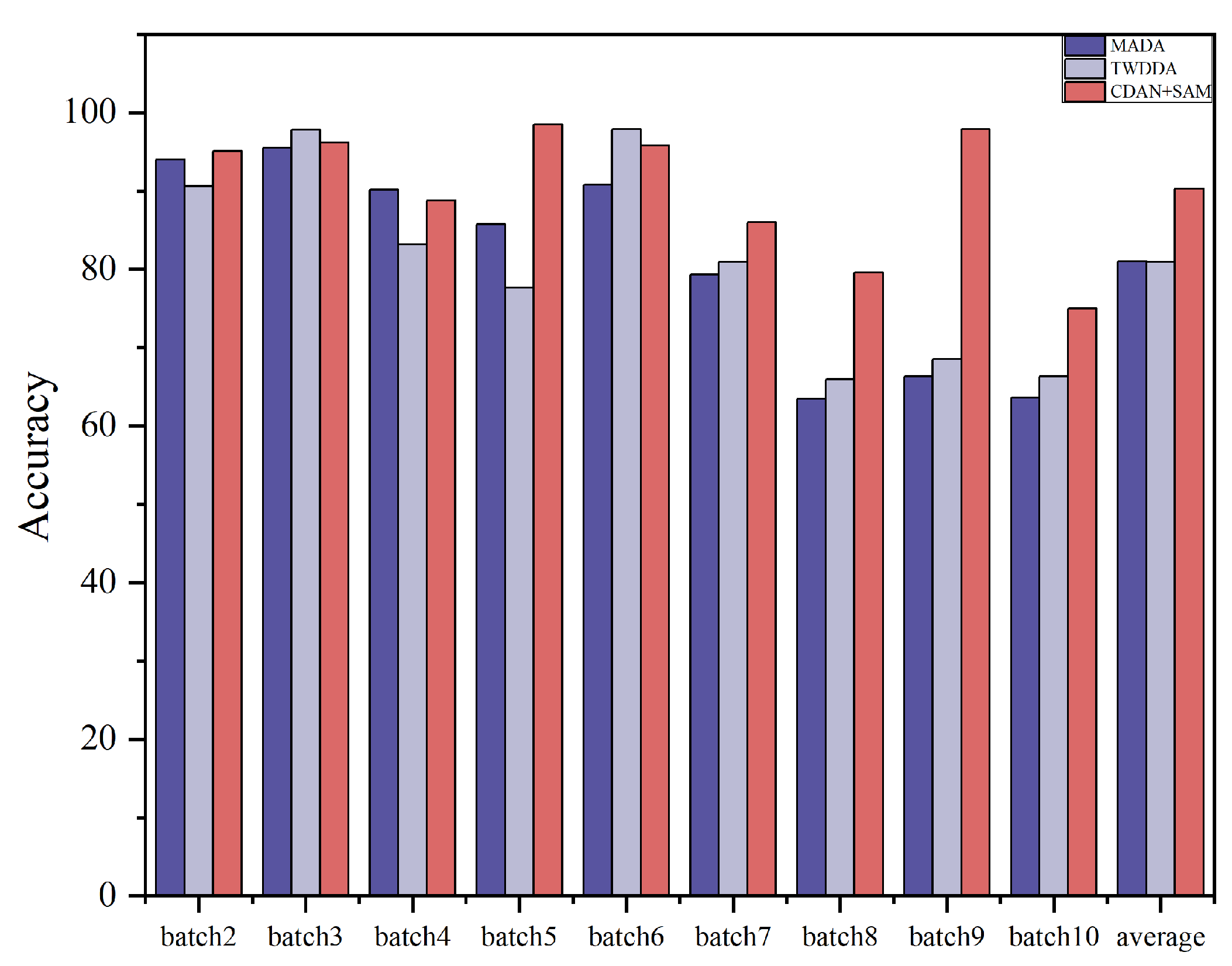 Sensors 24 01319 g005