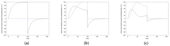 Sensors 24 01323 g008