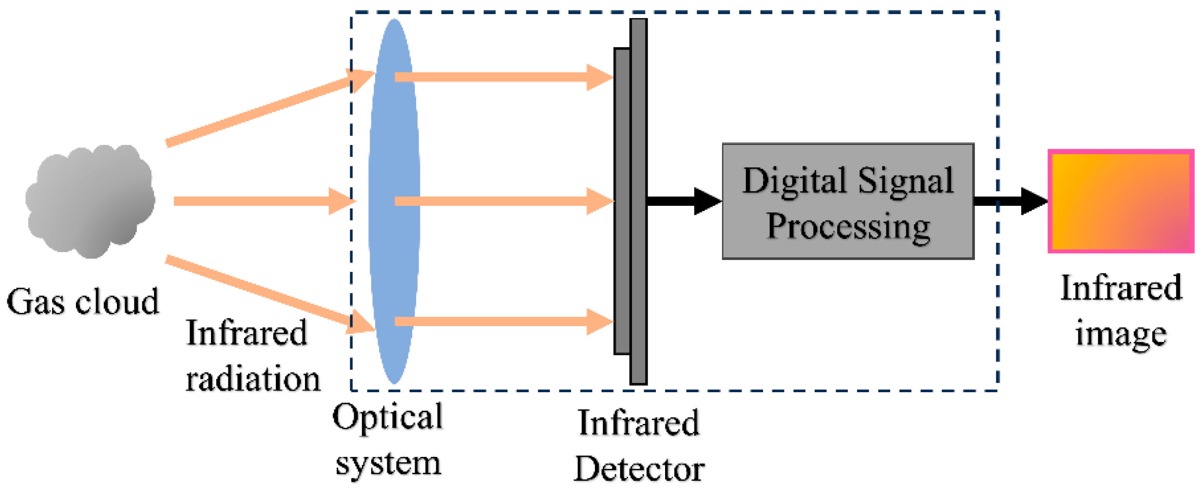 Sensors 24 01327 g001