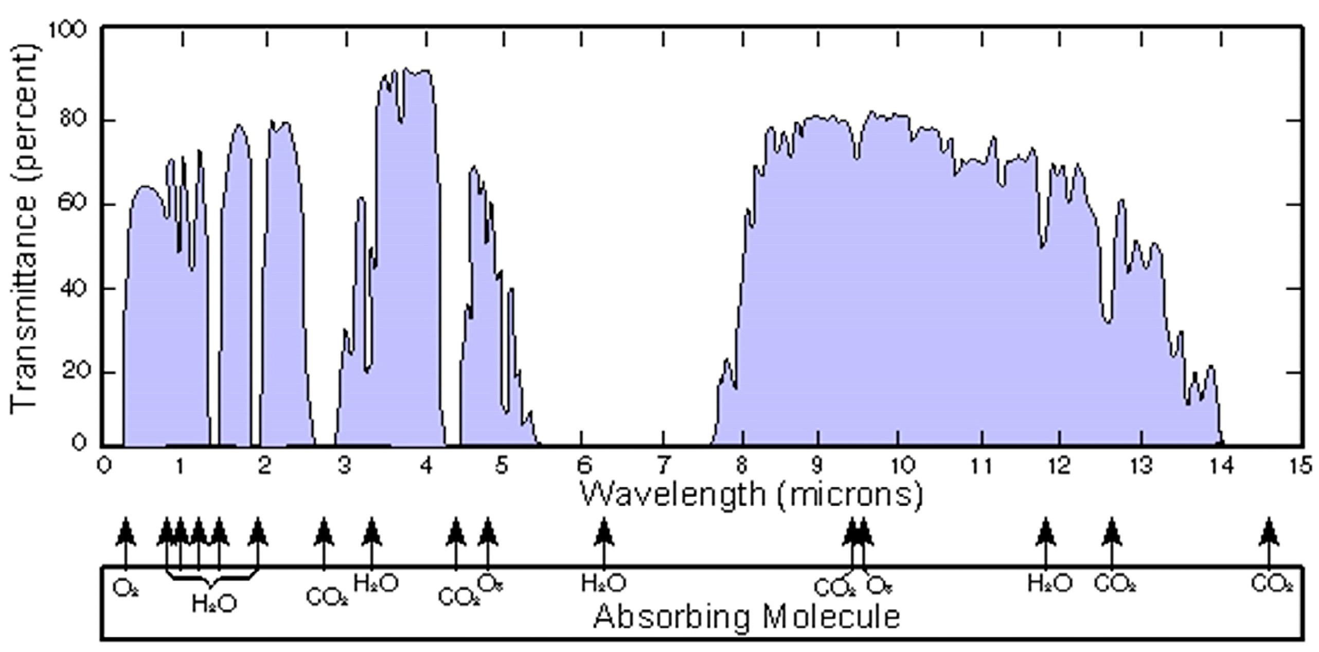 Sensors 24 01327 g003