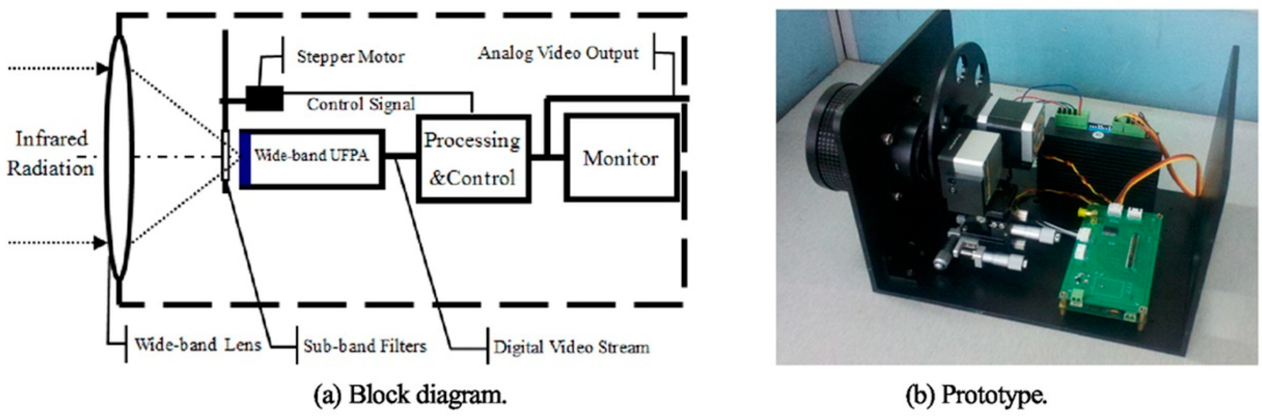 Sensors 24 01327 g005