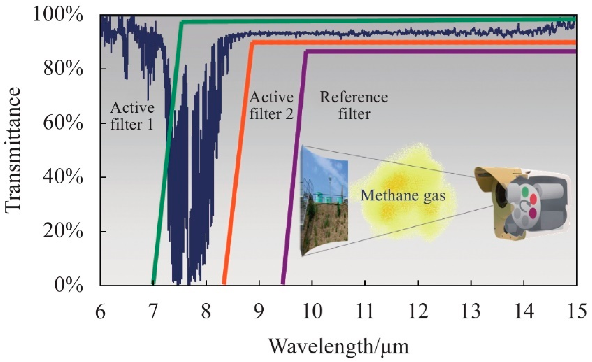 Sensors 24 01327 g007