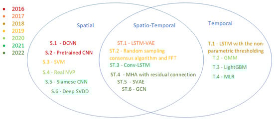 Sensors 24 01330 g005