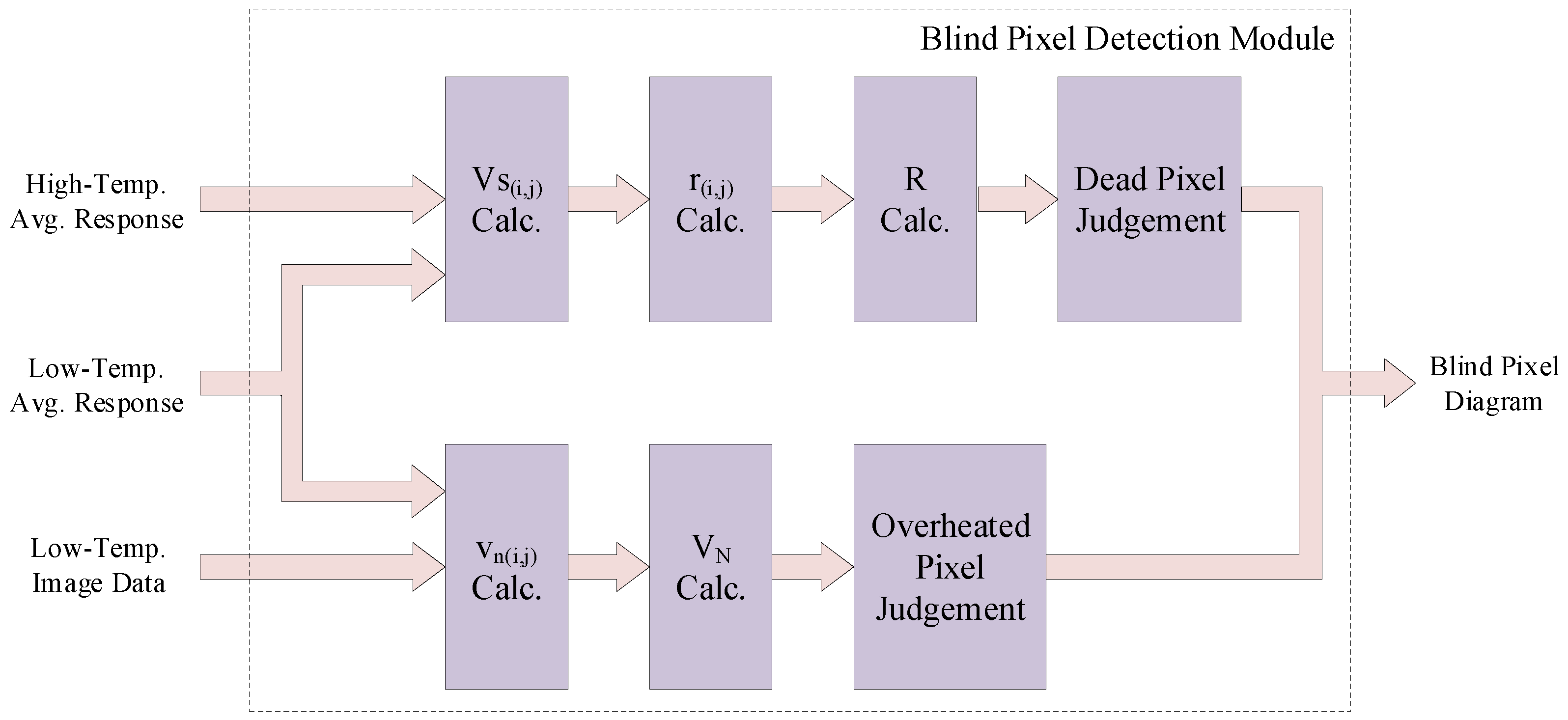 Lightweight and Real-Time Infrared Image Processor Based on FPGA | MDPI