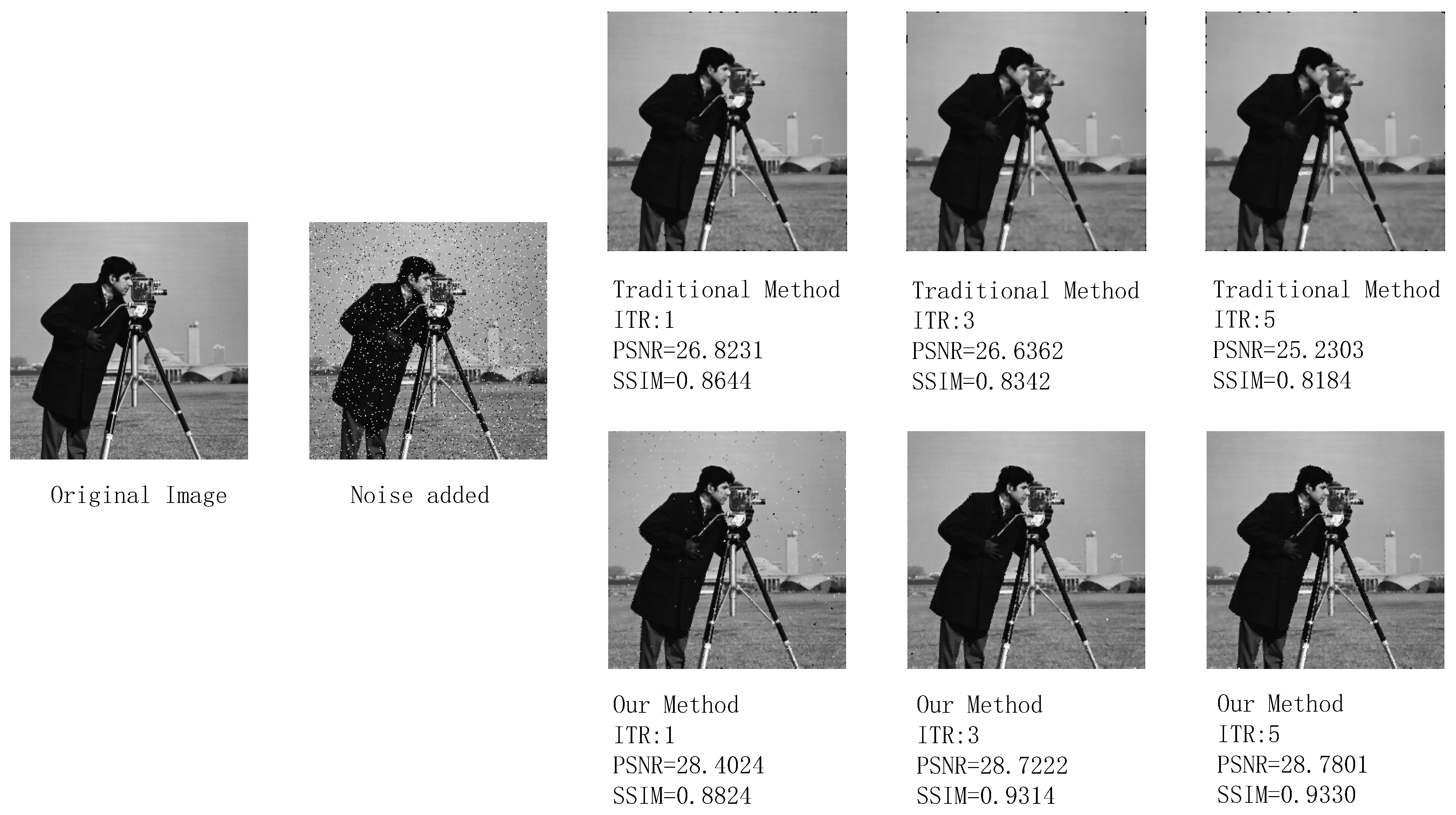 Lightweight and Real-Time Infrared Image Processor Based on FPGA | MDPI