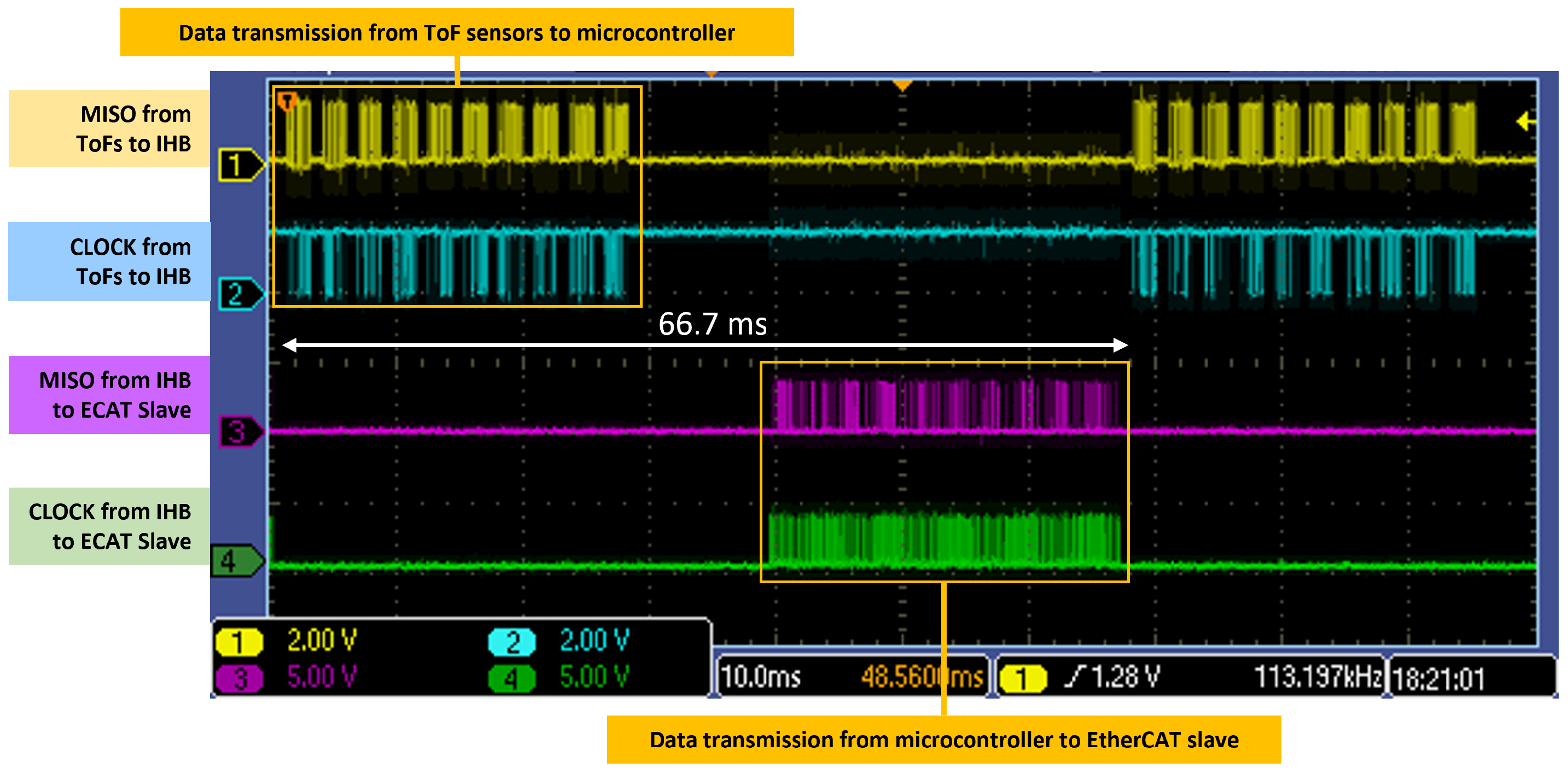 Sensors 24 01334 g007 Sensors 24 01334 g007