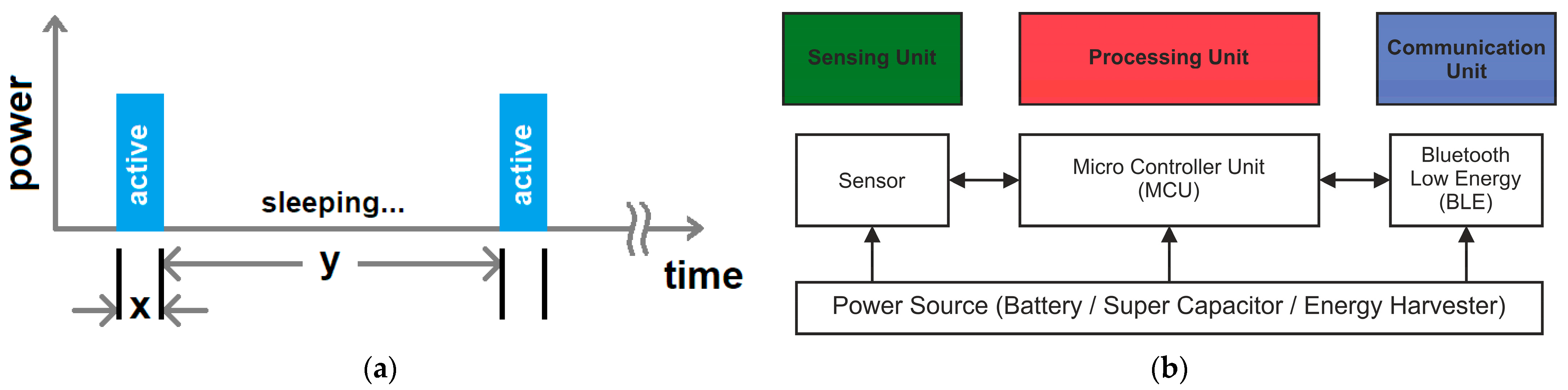 Sensors 24 01338 g003