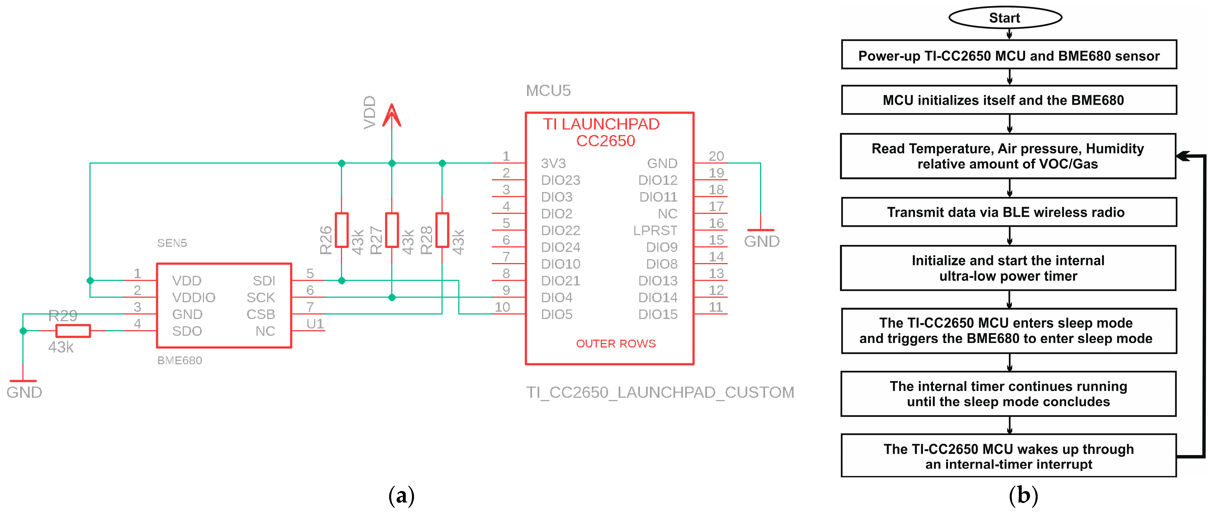 Sensors 24 01338 g004