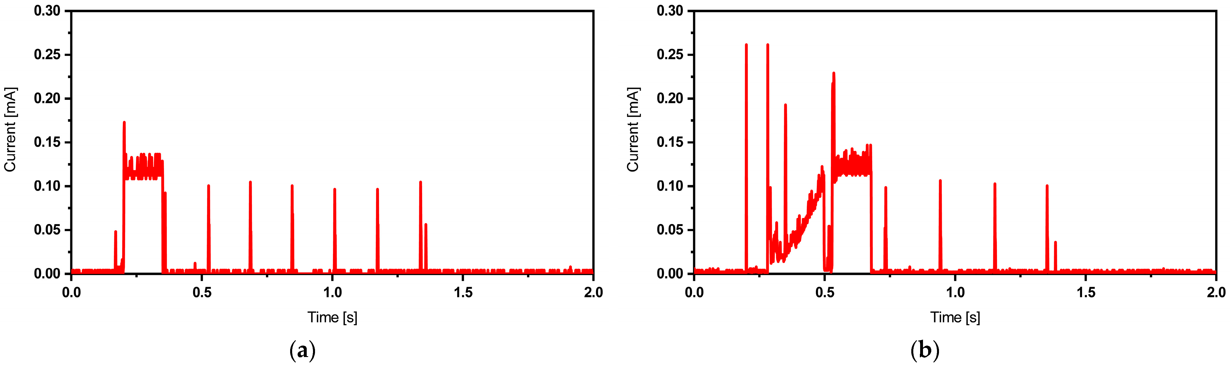 Sensors 24 01338 g005