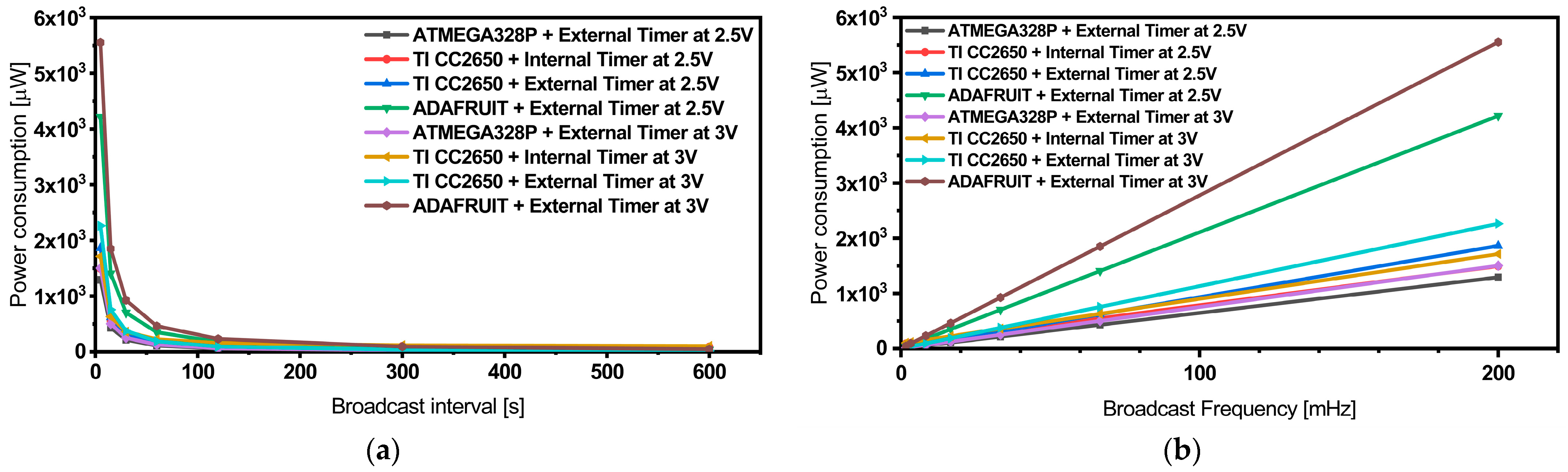 Sensors 24 01338 g008
