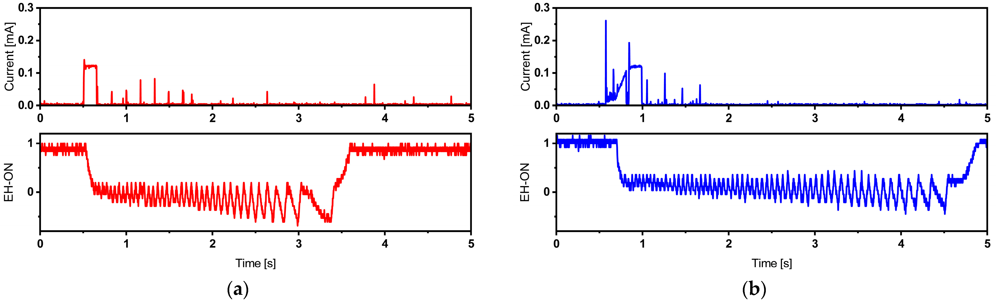 Sensors 24 01338 g010