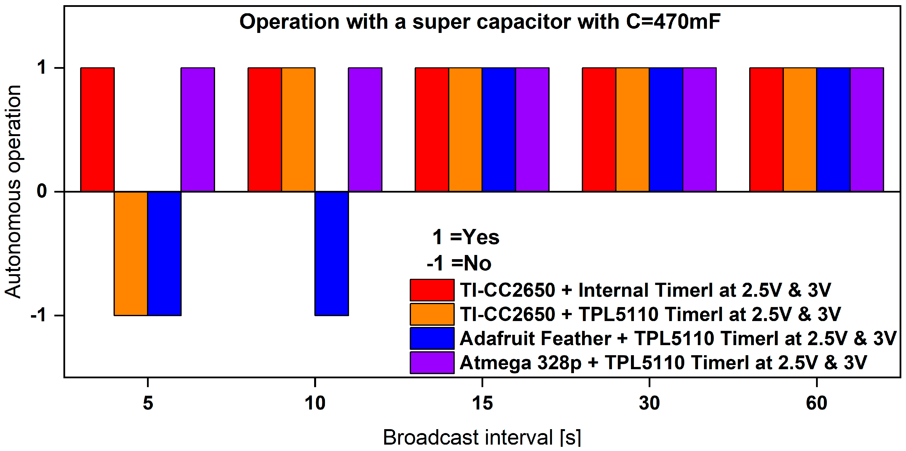 Sensors 24 01338 g012
