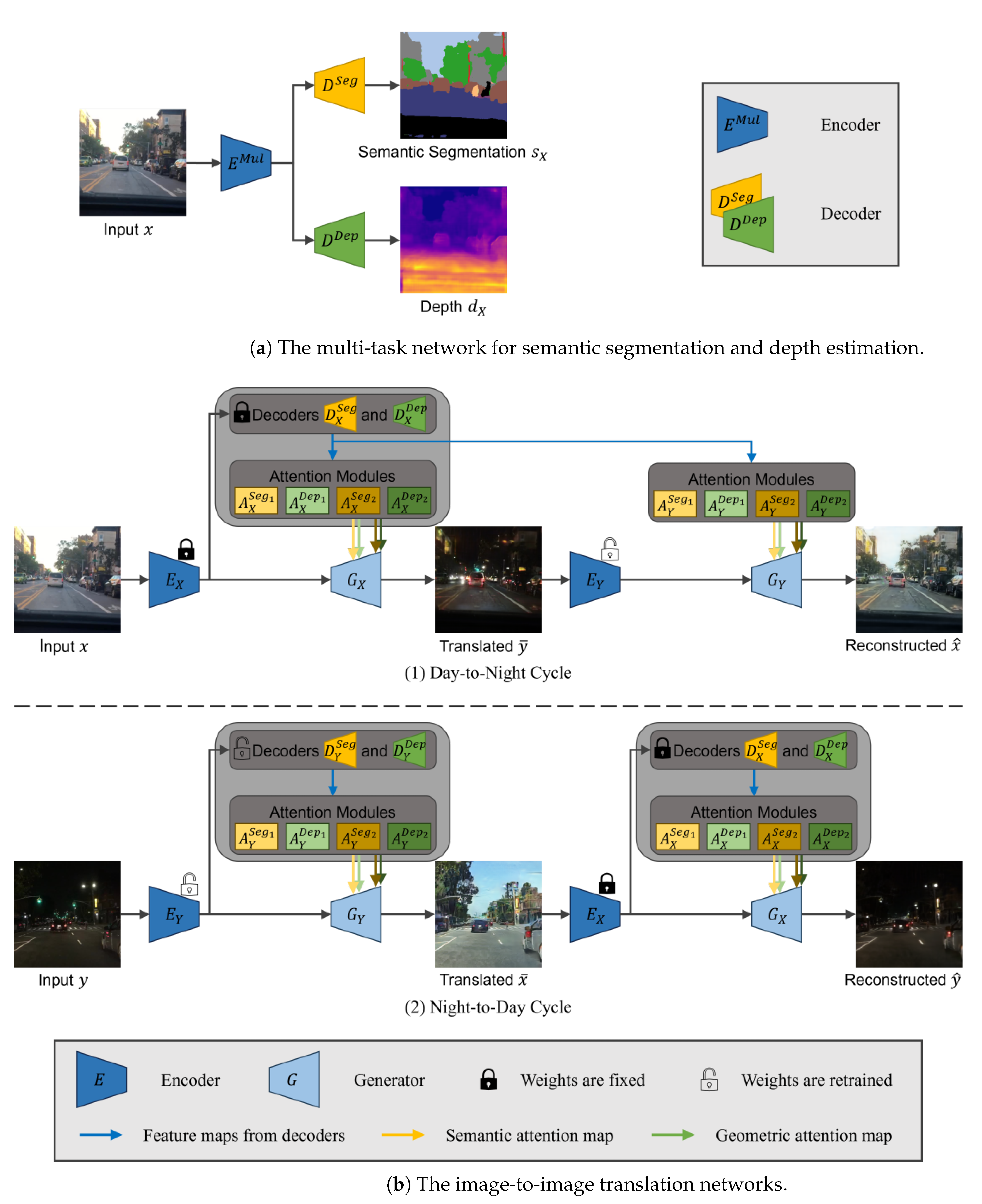 Sensors 24 01339 g002