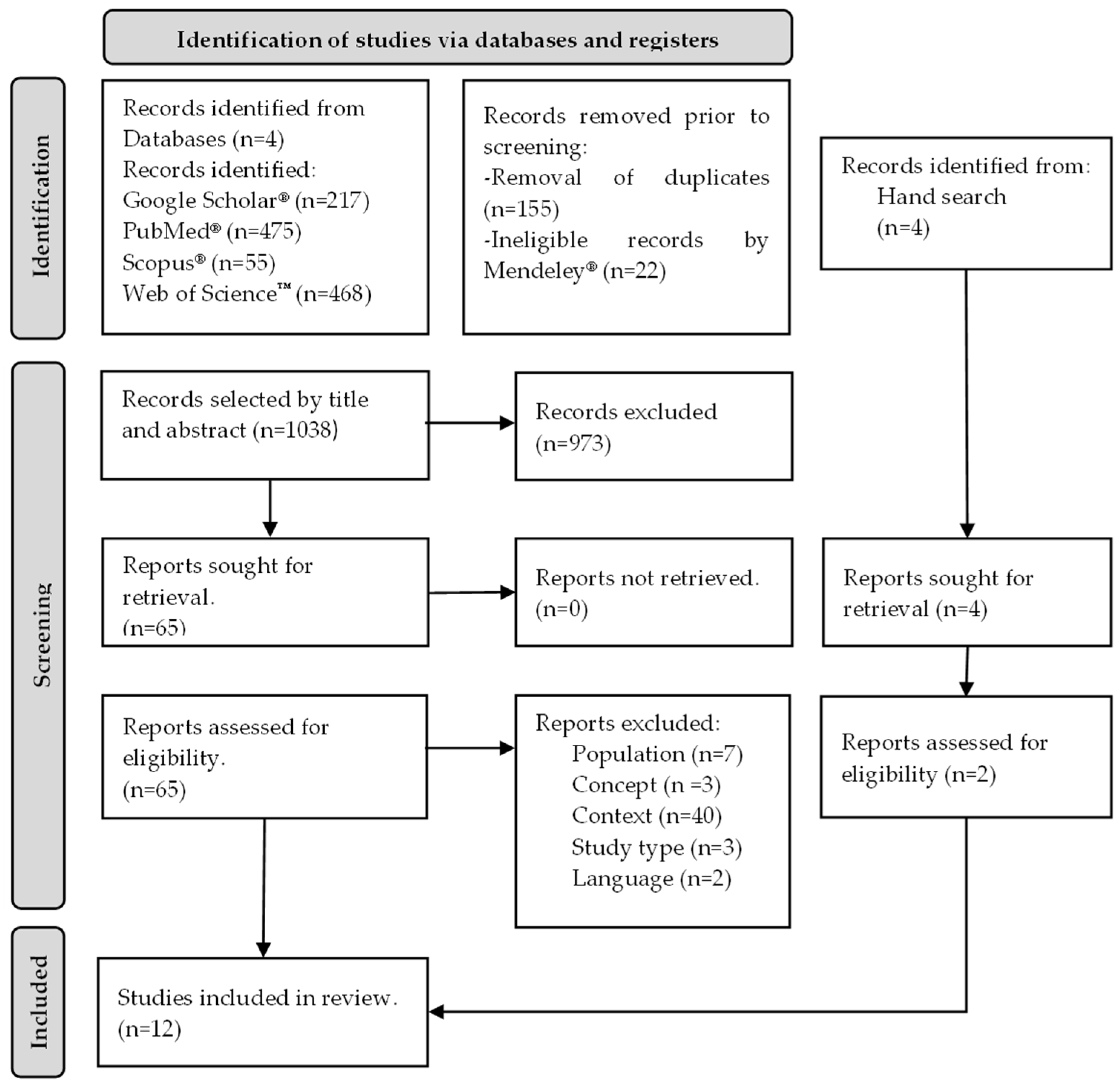Sensors 24 01341 g001
