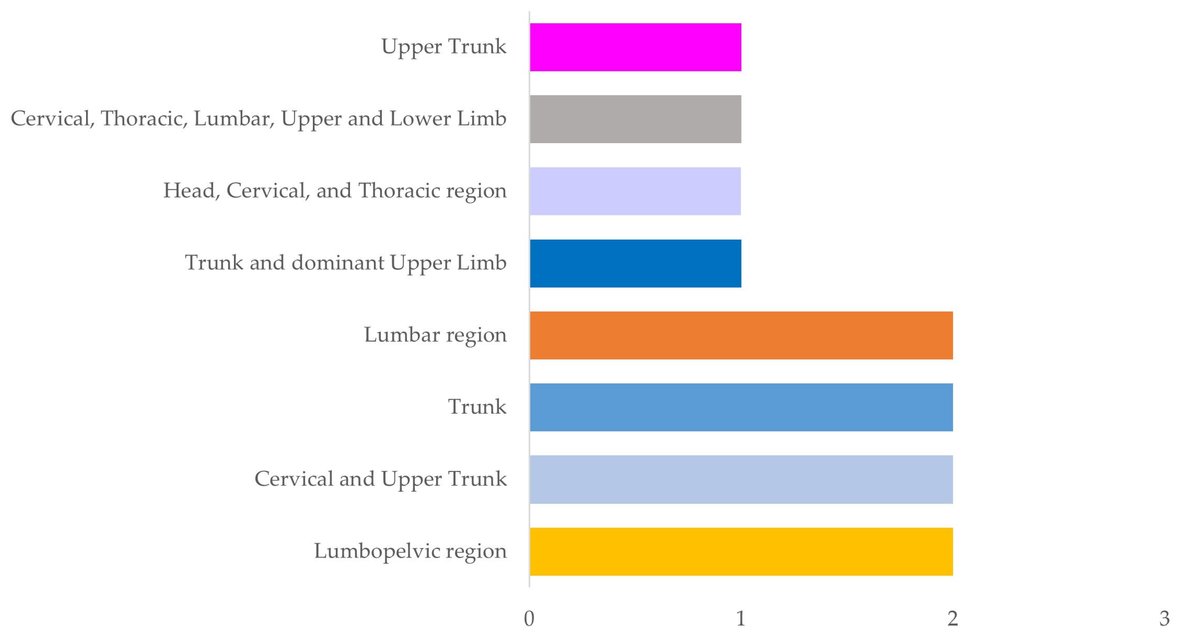 Sensors 24 01341 g003