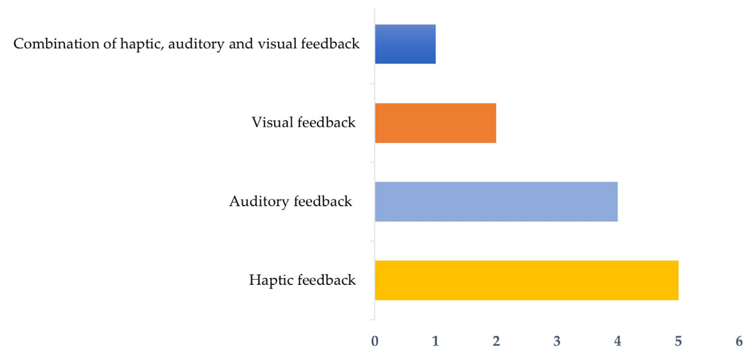 Sensors 24 01341 g006
