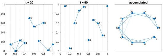 Sensors 24 01342 g003