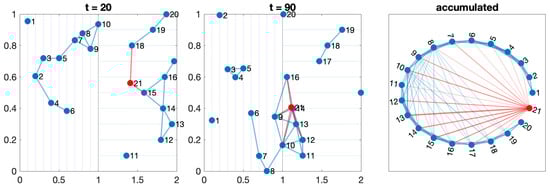 Sensors 24 01342 g005