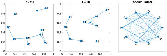 Sensors 24 01342 g006
