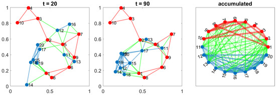 Sensors 24 01342 g007