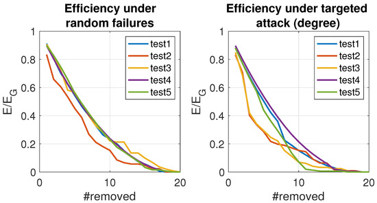 Sensors 24 01342 g009
