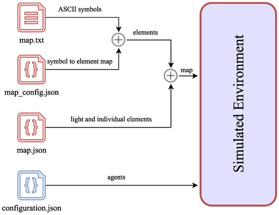 Sensors 24 01342 g010