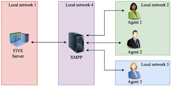 Sensors 24 01342 g011