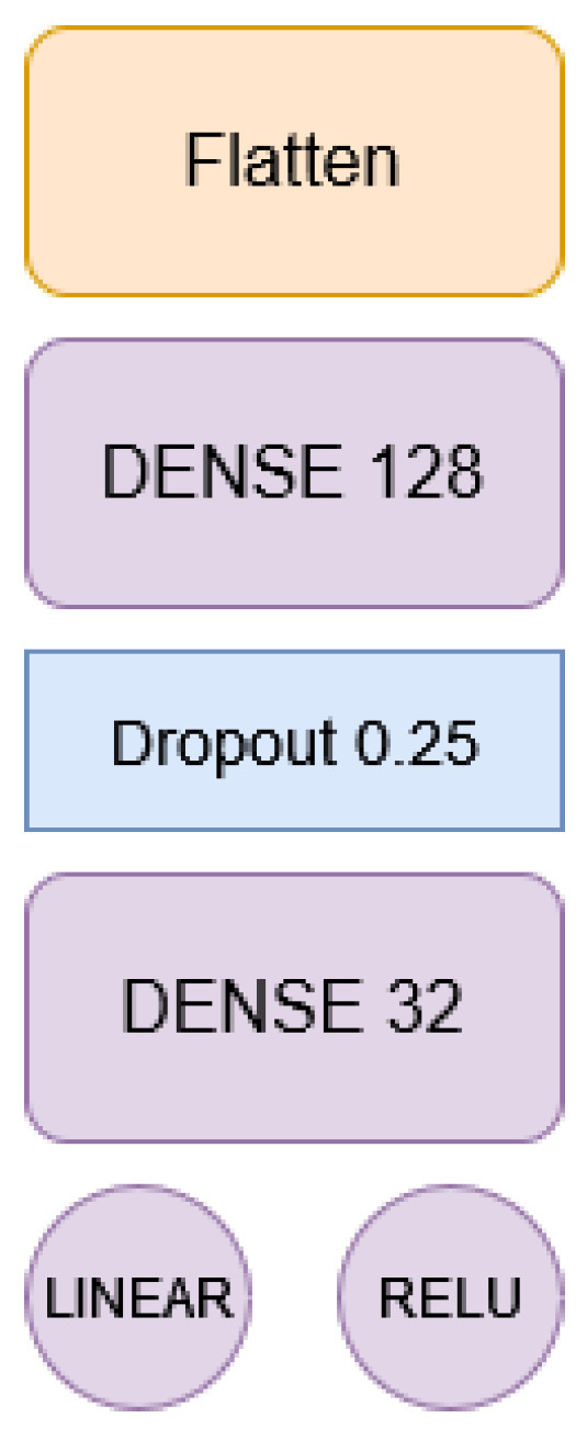 Sensors 24 01342 g015