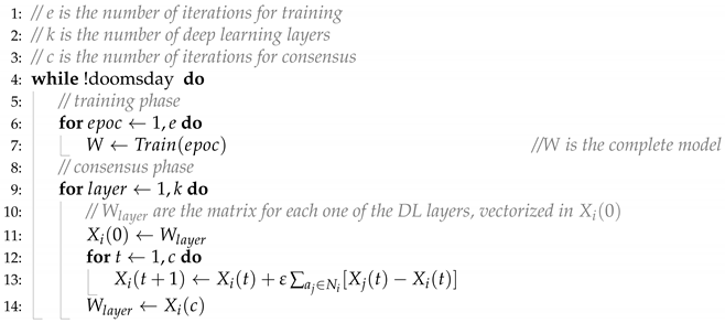 Sensors 24 01342 i001