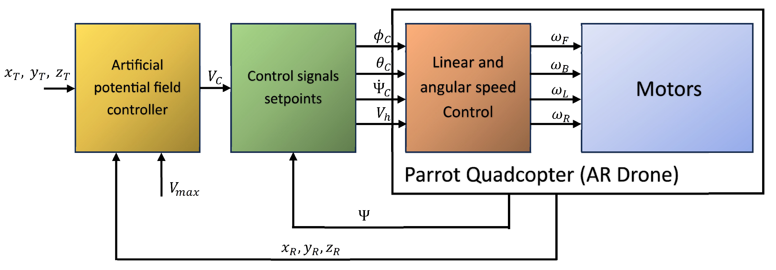 Sensors 24 01343 g004