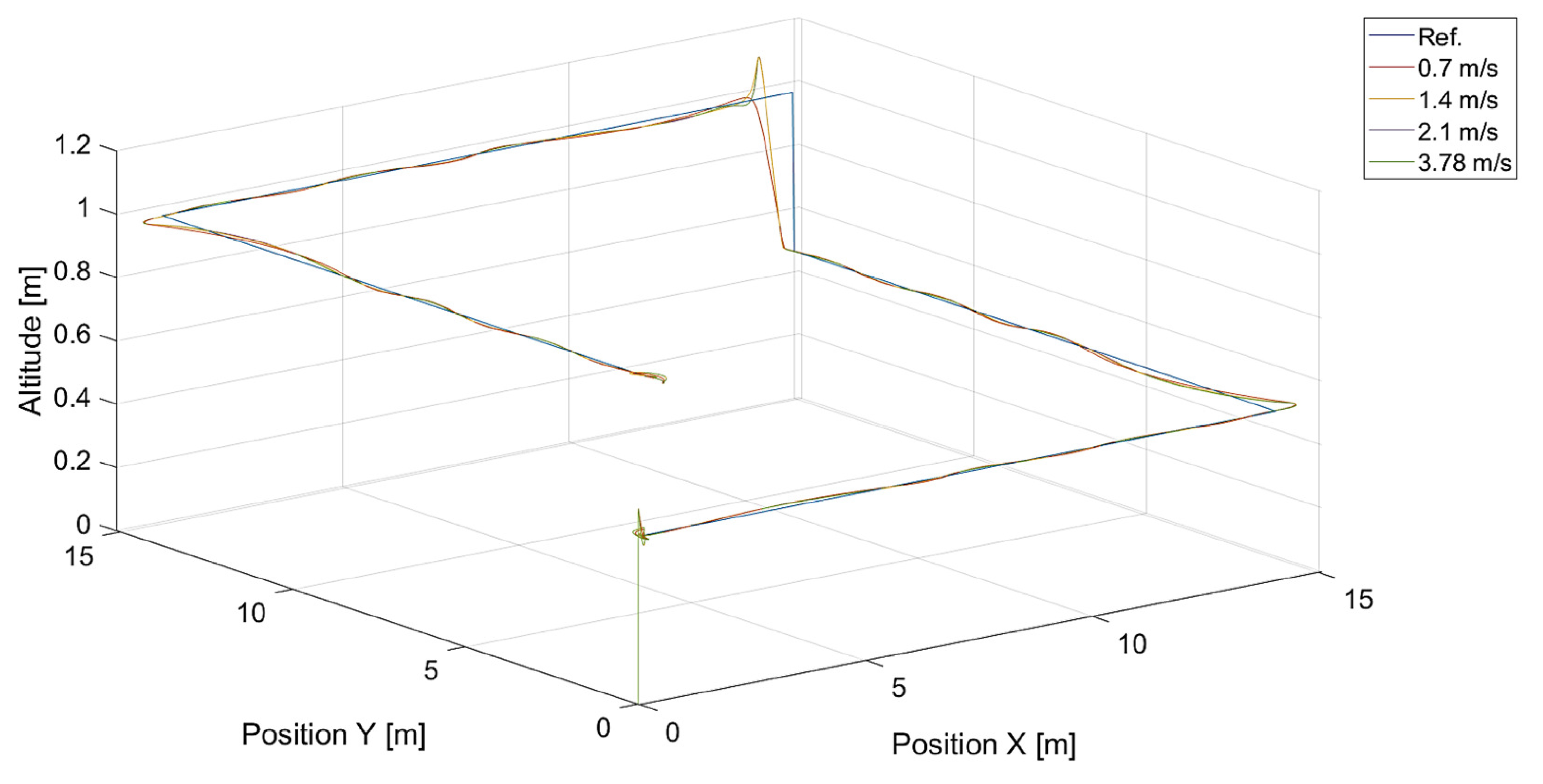 Sensors 24 01343 g006