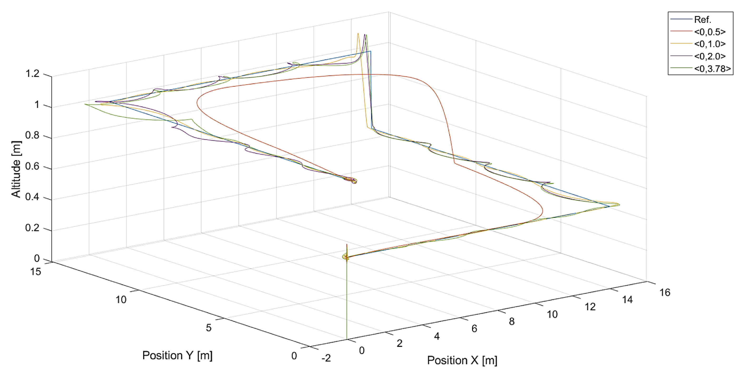 Sensors 24 01343 g007