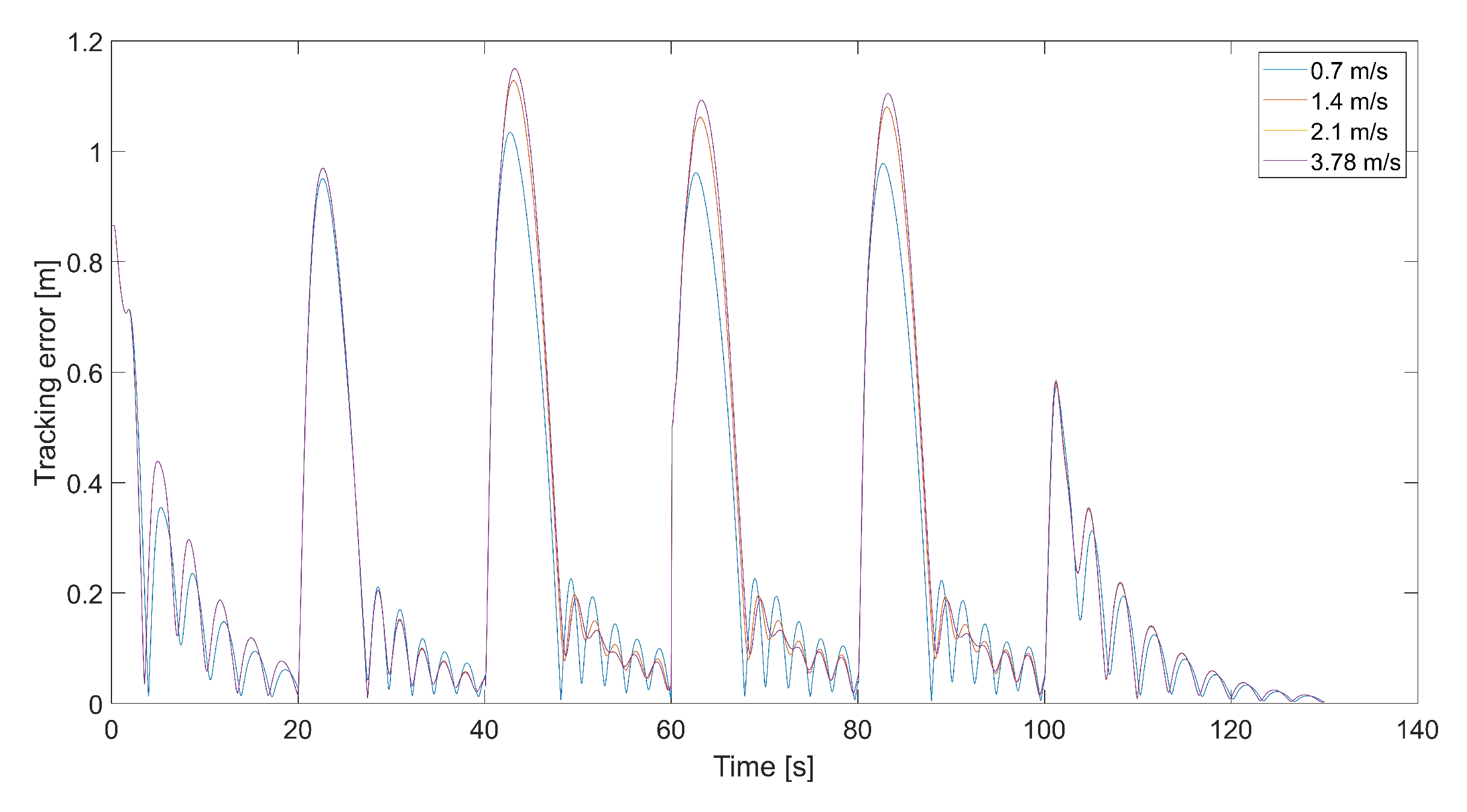 Sensors 24 01343 g008
