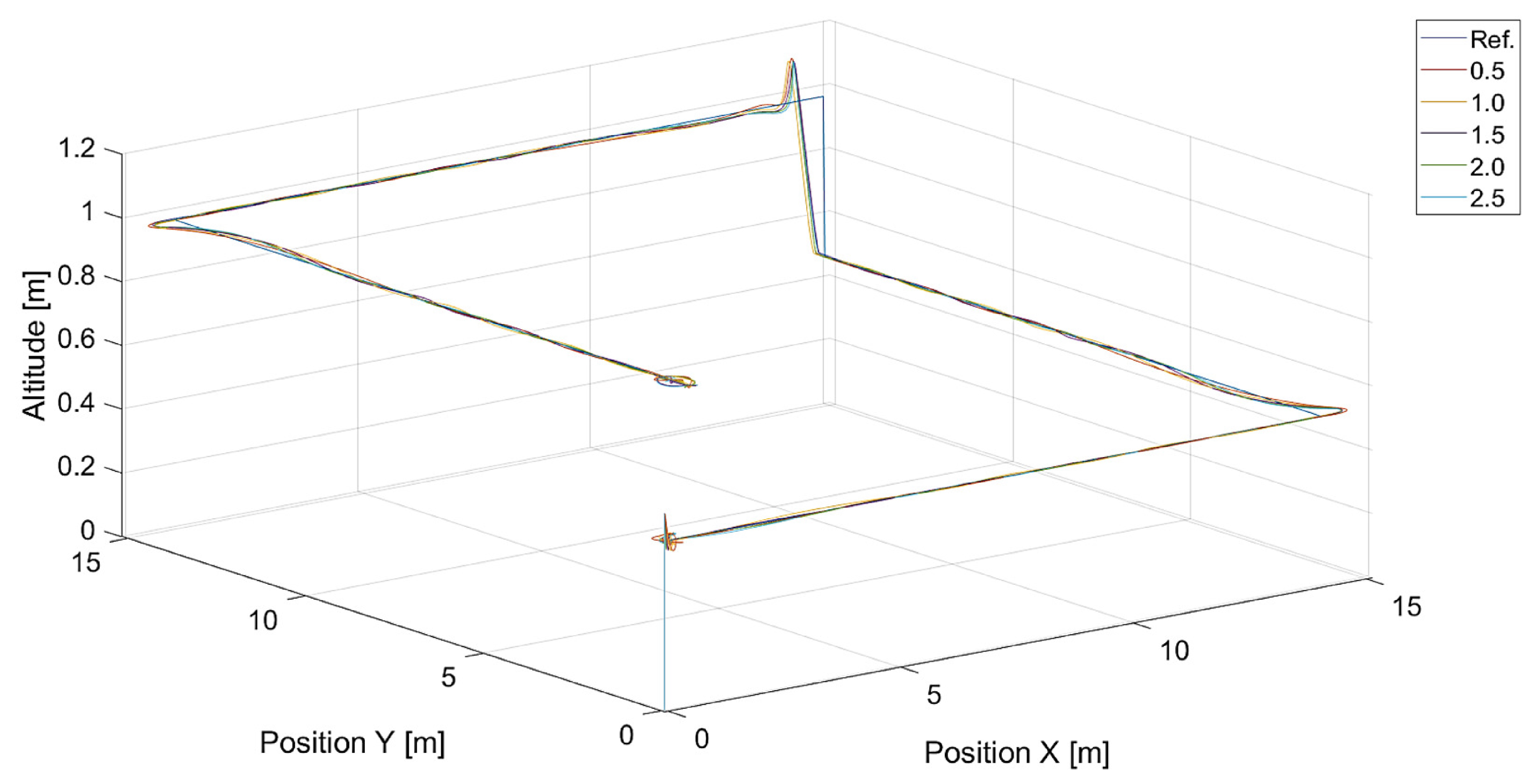 Sensors 24 01343 g010