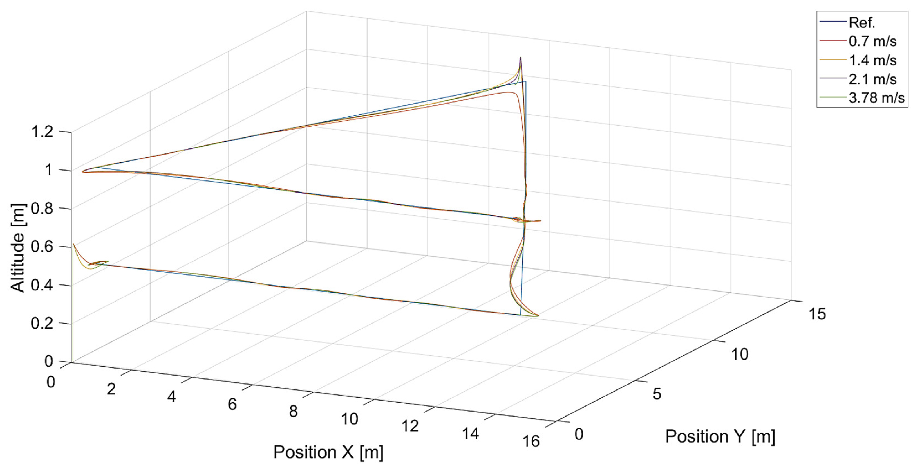 Sensors 24 01343 g012