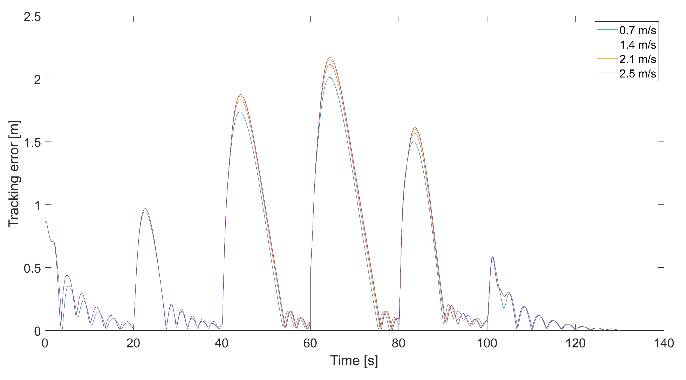 Sensors 24 01343 g013