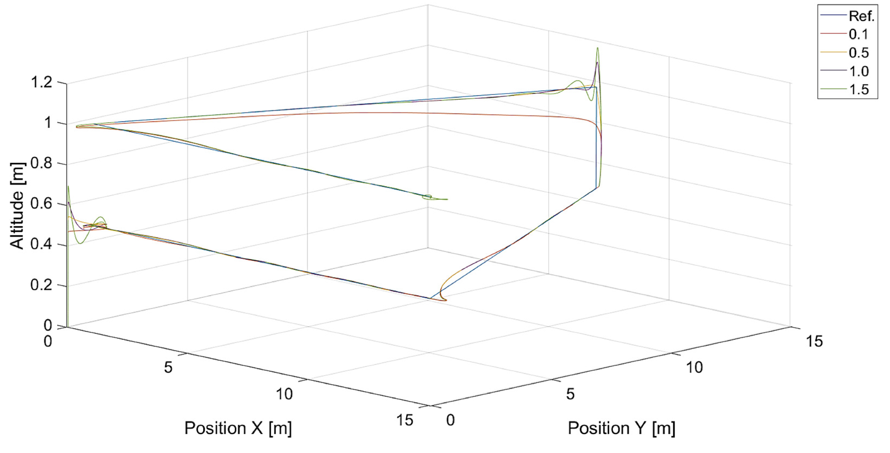 Sensors 24 01343 g016
