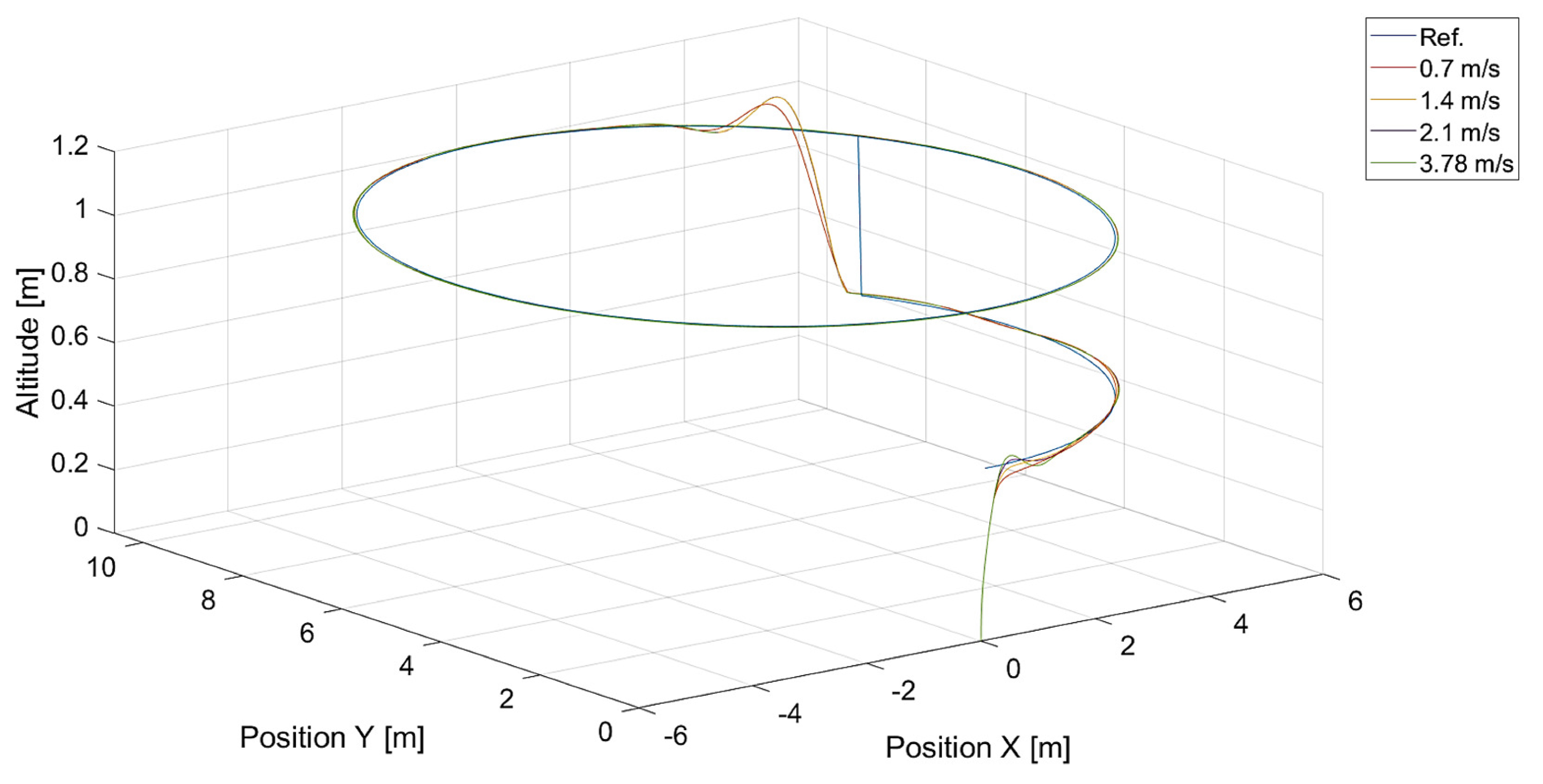 Sensors 24 01343 g017