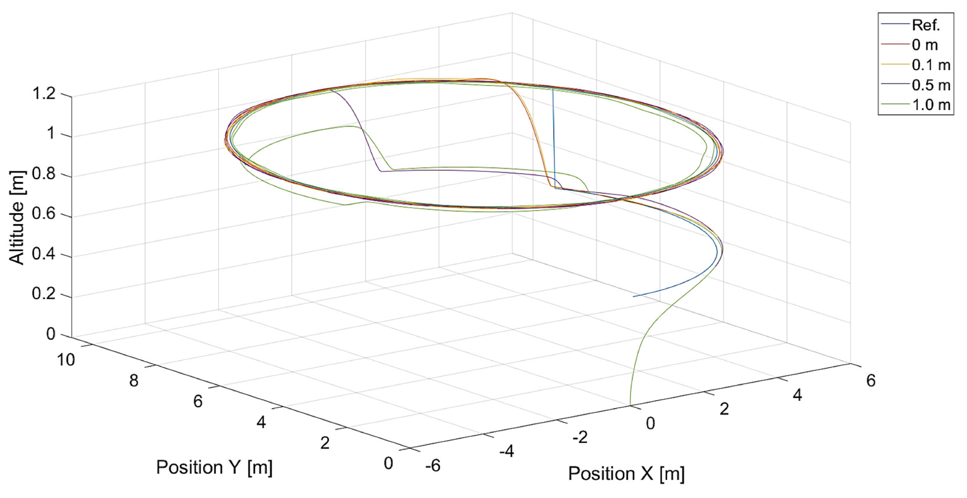 Sensors 24 01343 g022