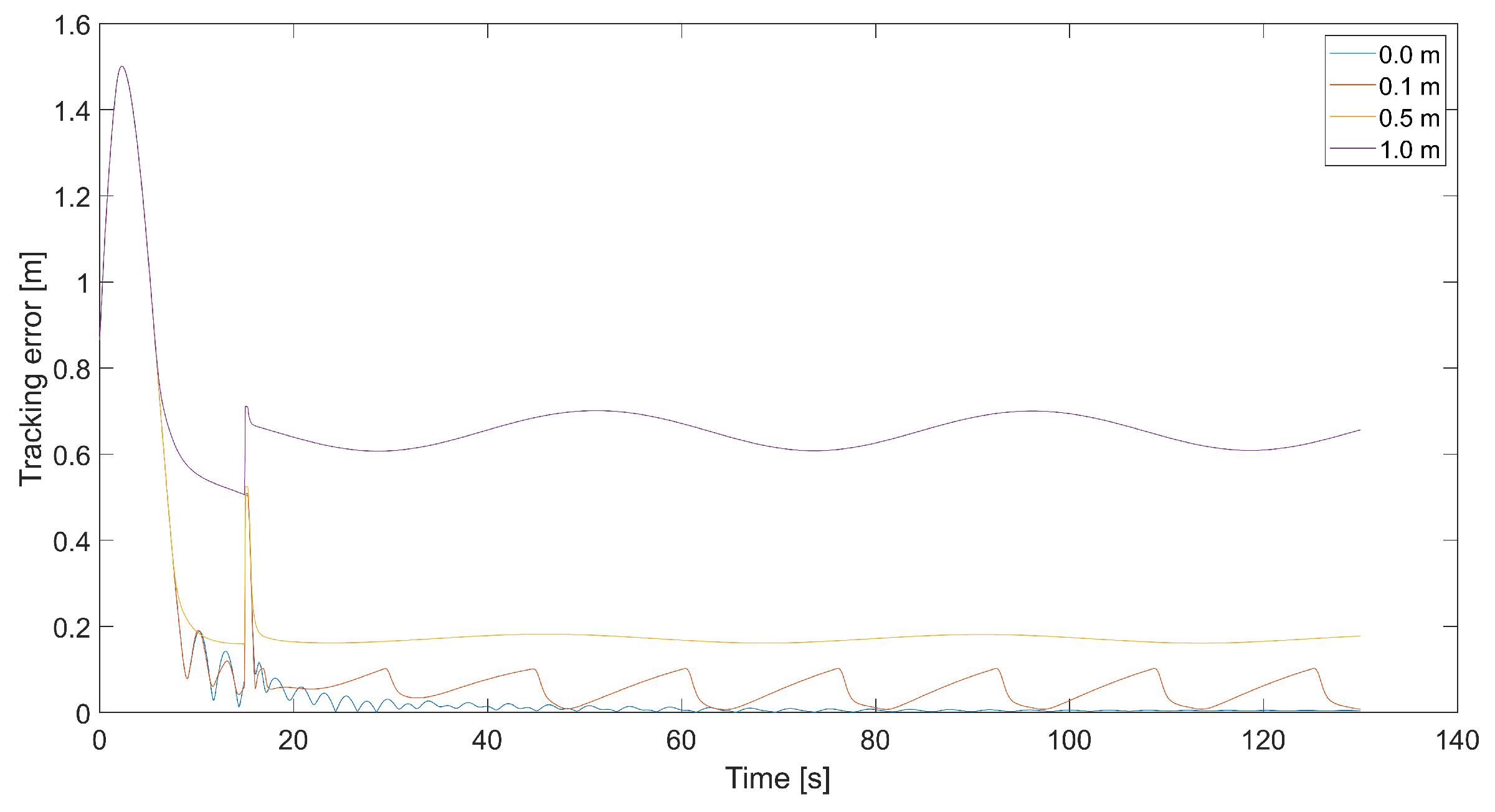 Sensors 24 01343 g023