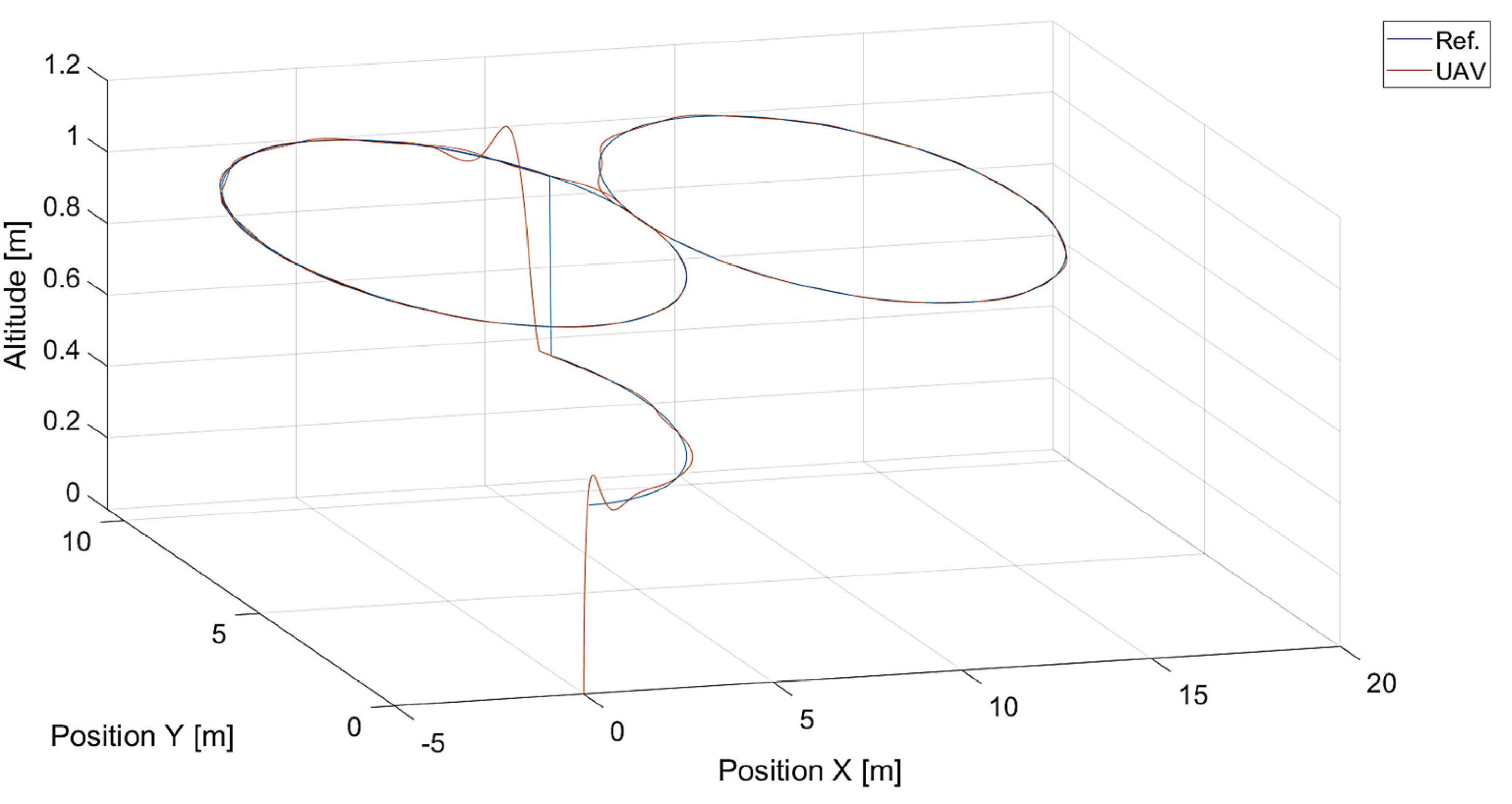 Sensors 24 01343 g025