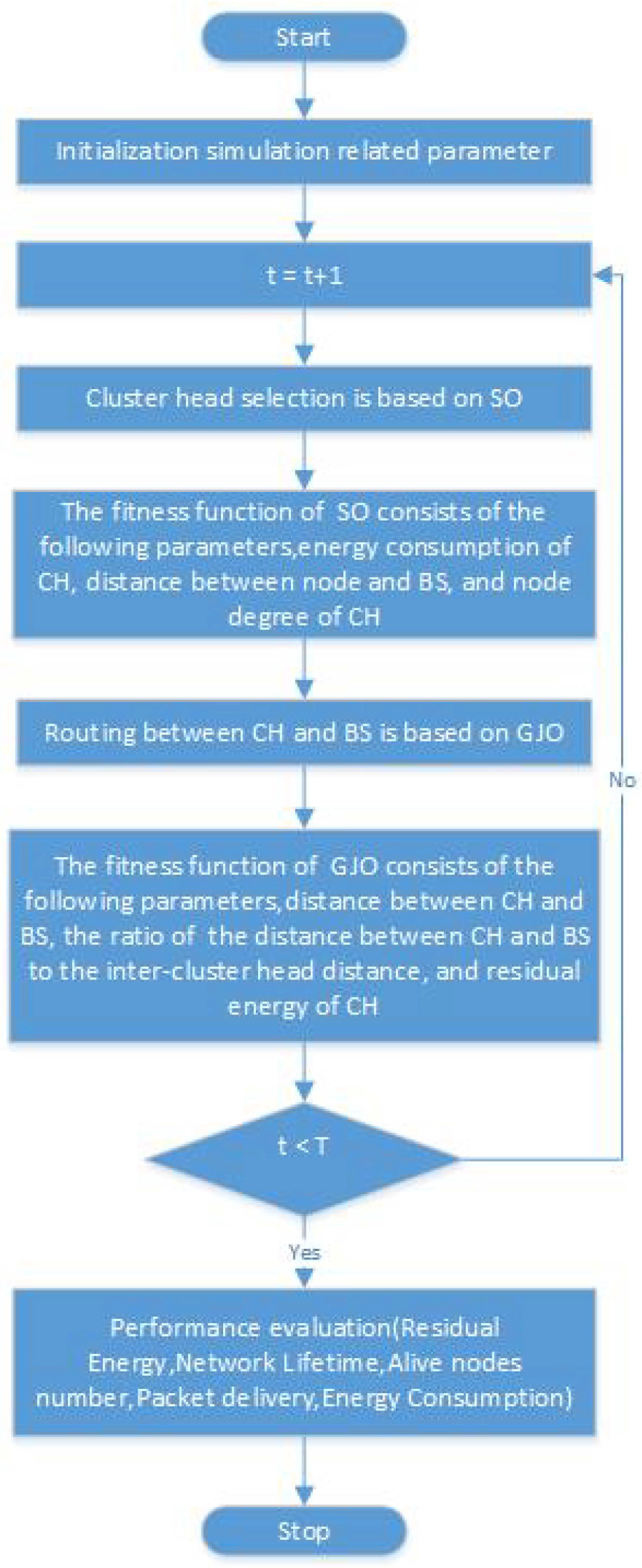 Sensors 24 01348 g002